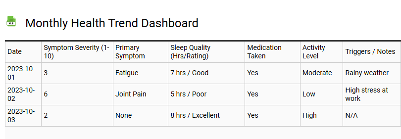 Monthly Health Trend Dashboard