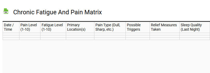 Chronic Fatigue and Pain Matrix