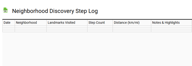 Neighborhood Discovery Step Log