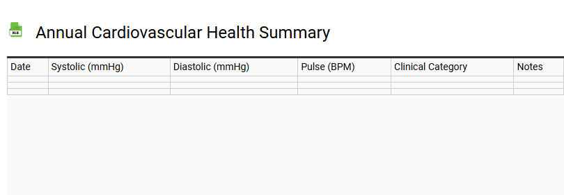 Annual Cardiovascular Health Summary