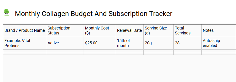 Monthly Collagen Budget and Subscription Tracker