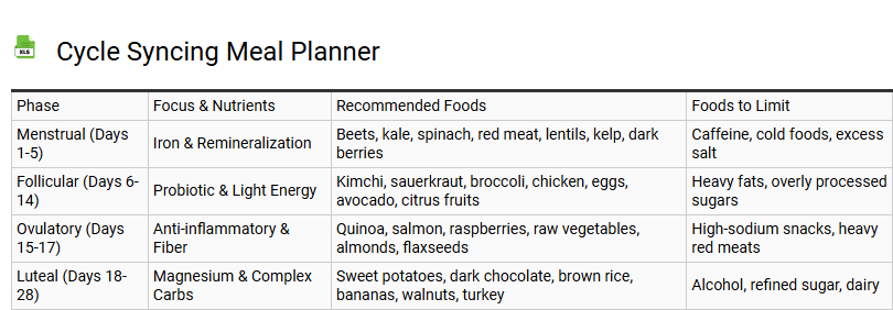 Cycle Syncing Meal Planner