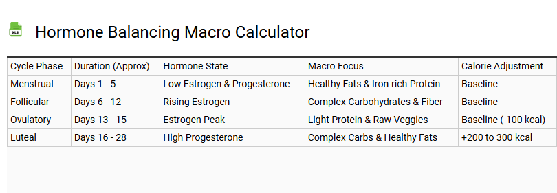 Hormone Balancing Macro Calculator