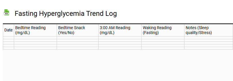 Fasting Hyperglycemia Trend Log
