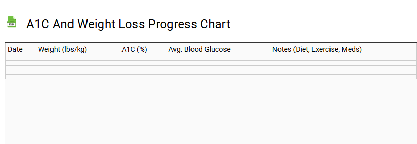 A1C and Weight Loss Progress Chart