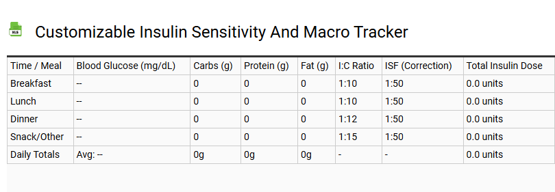 Customizable Insulin Sensitivity and Macro Tracker