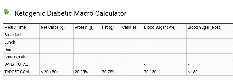 Ketogenic Diabetic Macro Calculator