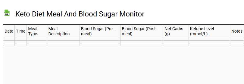 Keto Diet Meal and Blood Sugar Monitor