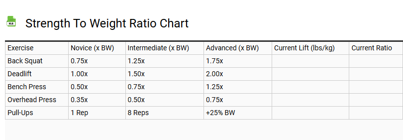 Strength to Weight Ratio Chart