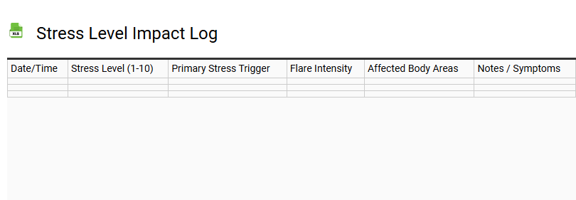 Stress Level Impact Log