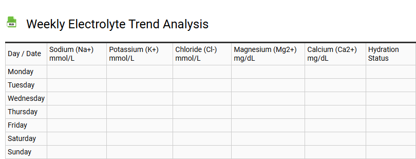 Weekly Electrolyte Trend Analysis