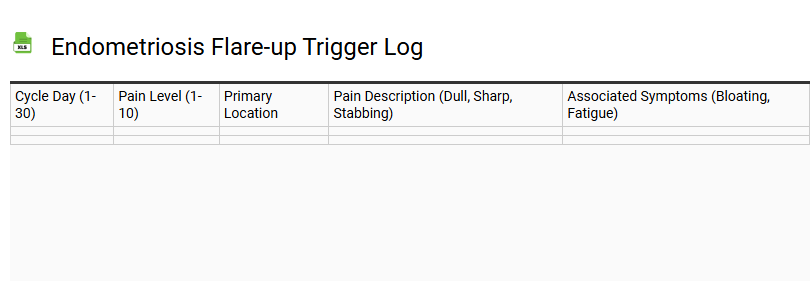 Endometriosis Flare-up Trigger Log