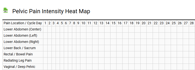 Pelvic Pain Intensity Heat Map