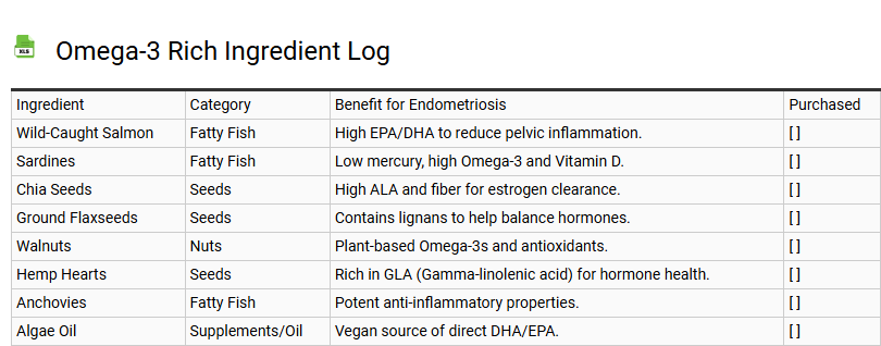 Omega-3 Rich Ingredient Log