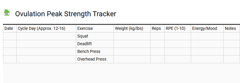 Ovulation Peak Strength Tracker