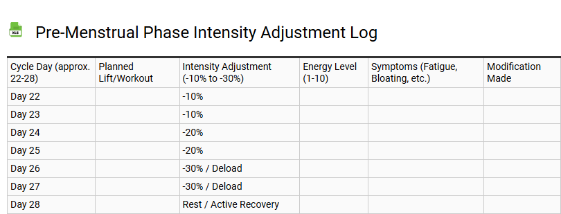 Pre-Menstrual Phase Intensity Adjustment Log