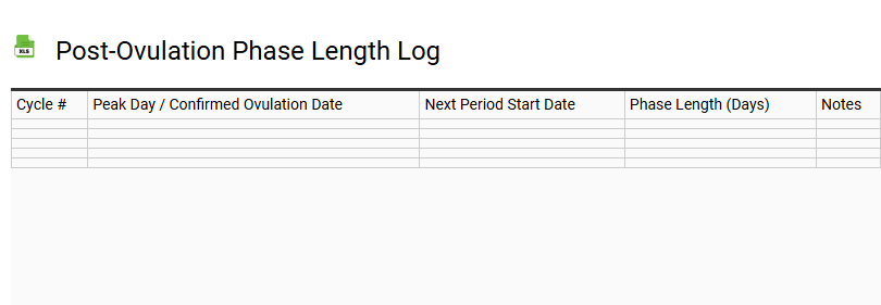 Post-Ovulation Phase Length Log