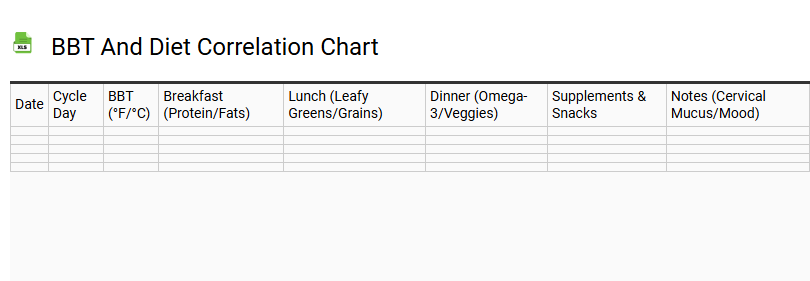 BBT and Diet Correlation Chart