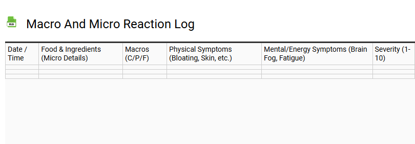 Macro and Micro Reaction Log