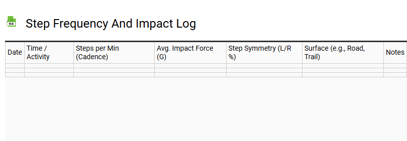 Step Frequency and Impact Log
