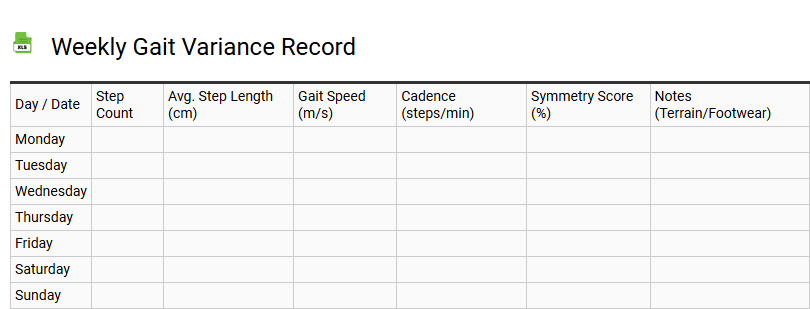 Weekly Gait Variance Record