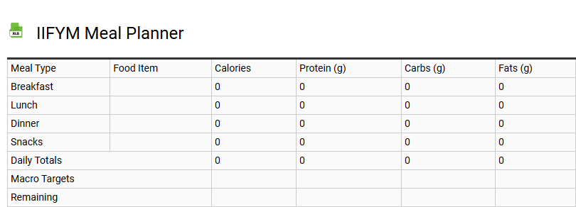 IIFYM Meal Planner