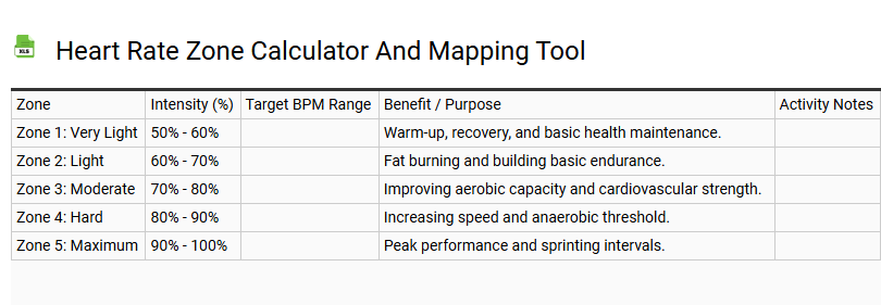 Heart Rate Zone Calculator and Mapping Tool