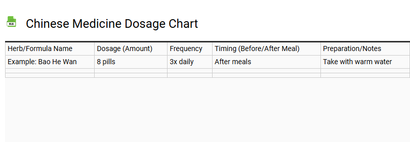 Chinese Medicine Dosage Chart