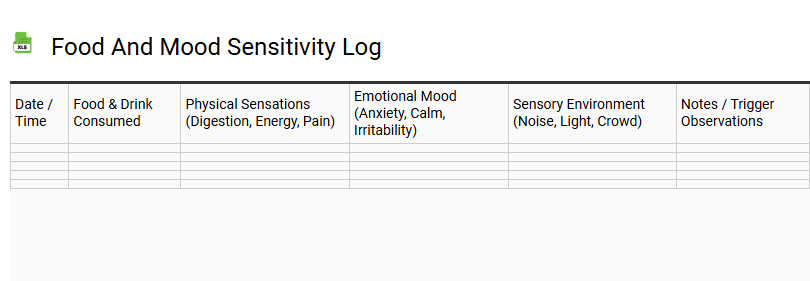 Food and Mood Sensitivity Log