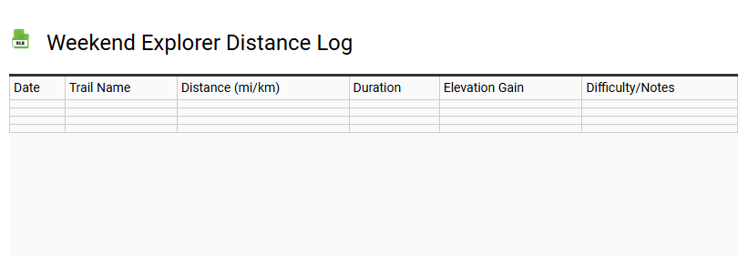 Weekend Explorer Distance Log