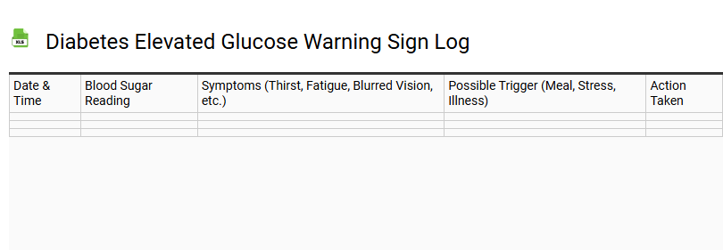 Diabetes Elevated Glucose Warning Sign Log