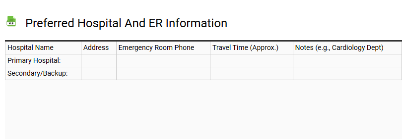 Preferred Hospital and ER Information