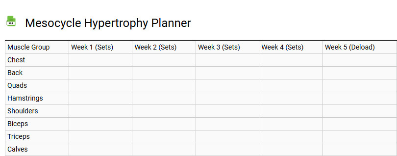 Mesocycle Hypertrophy Planner