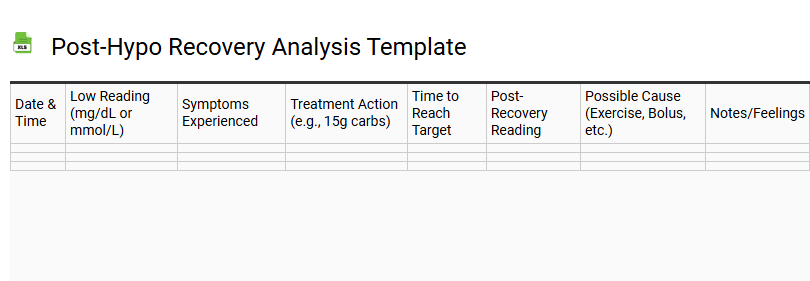 Post-Hypo Recovery Analysis Template