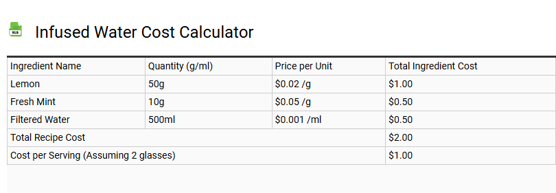 Infused Water Cost Calculator