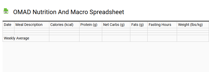 OMAD Nutrition and Macro Spreadsheet