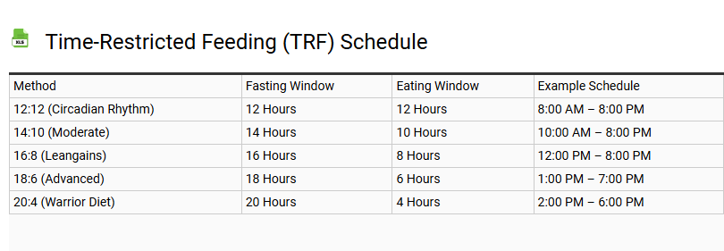 Time-Restricted Feeding (TRF) Schedule