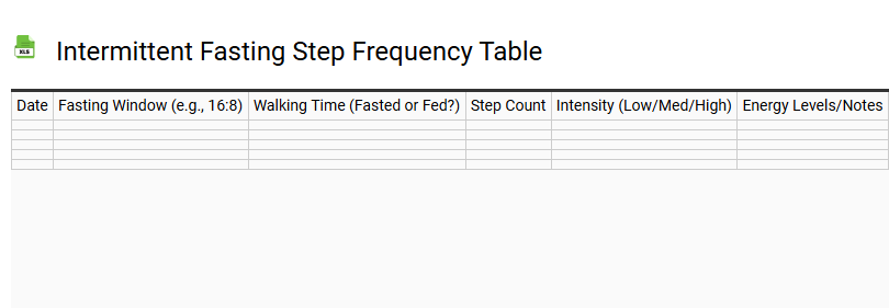 Intermittent Fasting Step Frequency Table