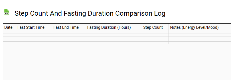 Step Count and Fasting Duration Comparison Log