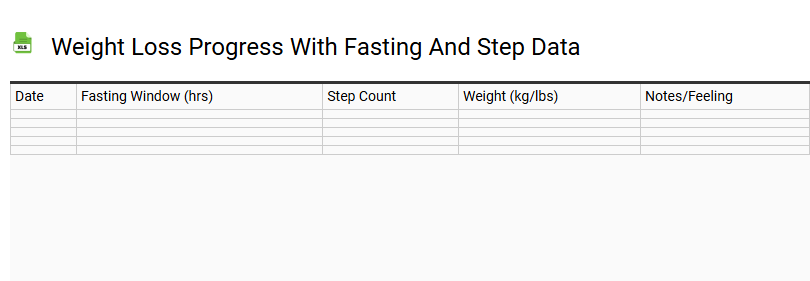 Weight Loss Progress with Fasting and Step Data