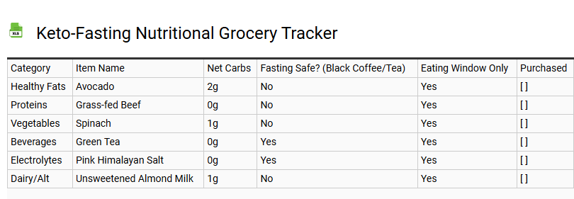 Keto-Fasting Nutritional Grocery Tracker