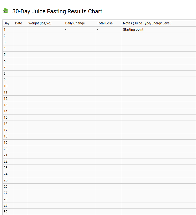 30-Day Juice Fasting Results Chart