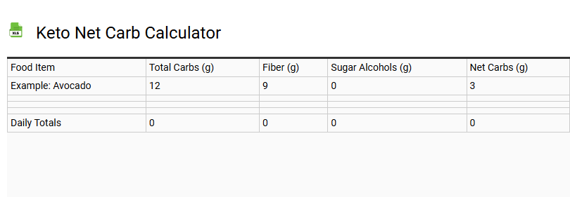 Keto Net Carb Calculator