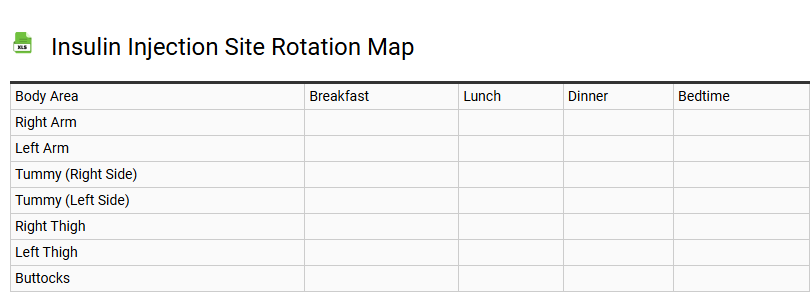 Insulin Injection Site Rotation Map
