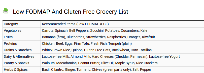 Low FODMAP and Gluten-Free Grocery List