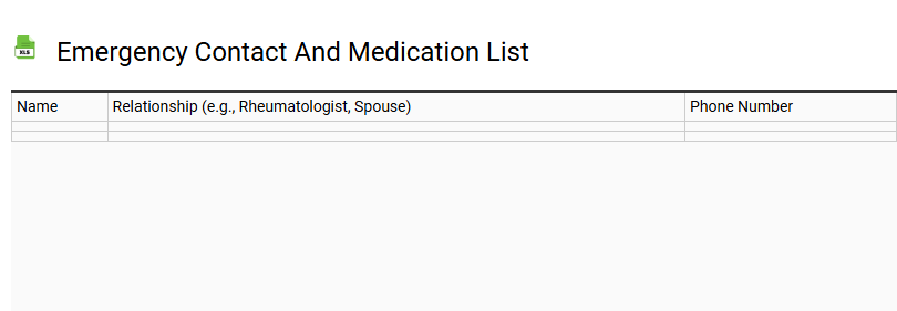 Emergency Contact and Medication List