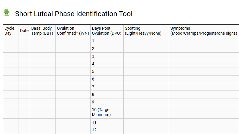 Short Luteal Phase Identification Tool