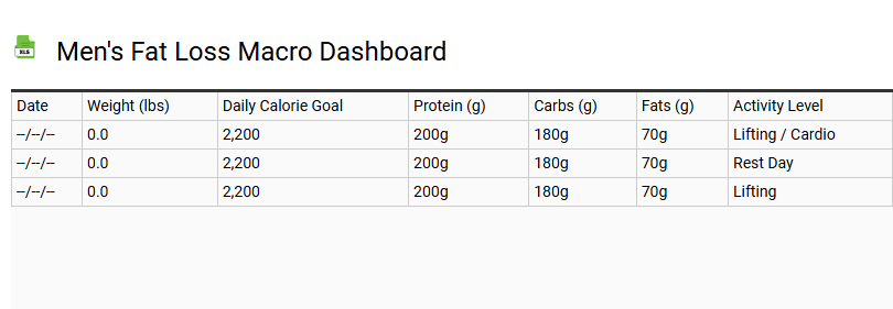 Men's Fat Loss Macro Dashboard
