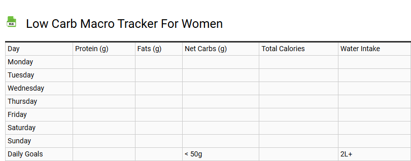 Low Carb Macro Tracker for Women