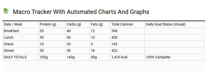 Macro Tracker with Automated Charts and Graphs